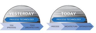 Imagen: Intel